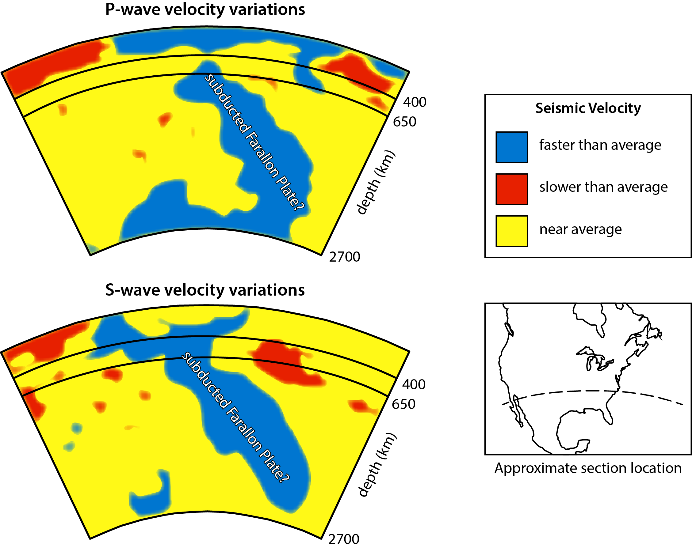 Cross-section of the Earth's mantle from the surface to the