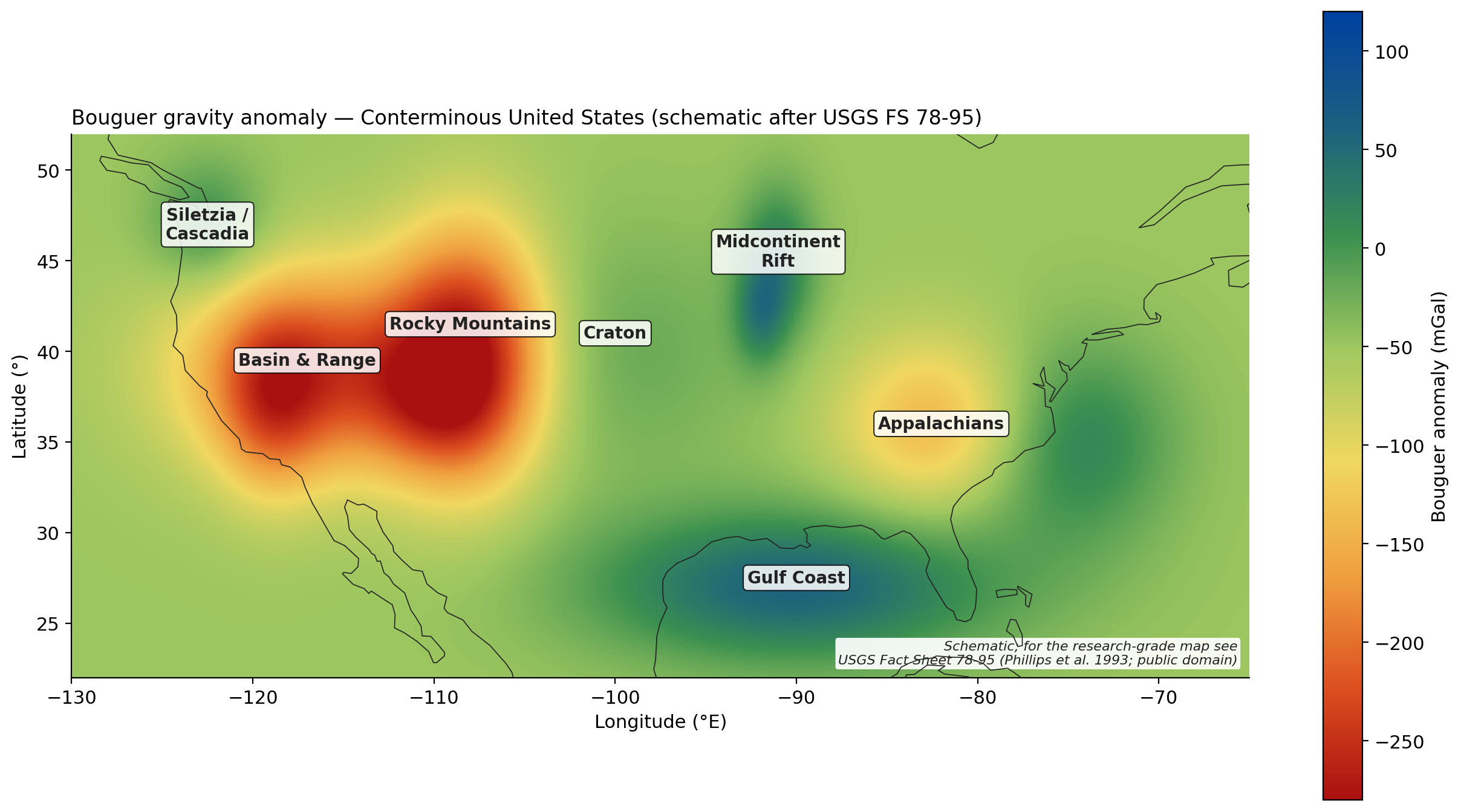 Conterminous US Bouguer gravity anomaly map showing strong negative anomalies over the Basin and Range and Rocky Mountains, neutral values over the craton, localised feature over the Midcontinent Rift, moderate negative over the Appalachians, and positive offshore