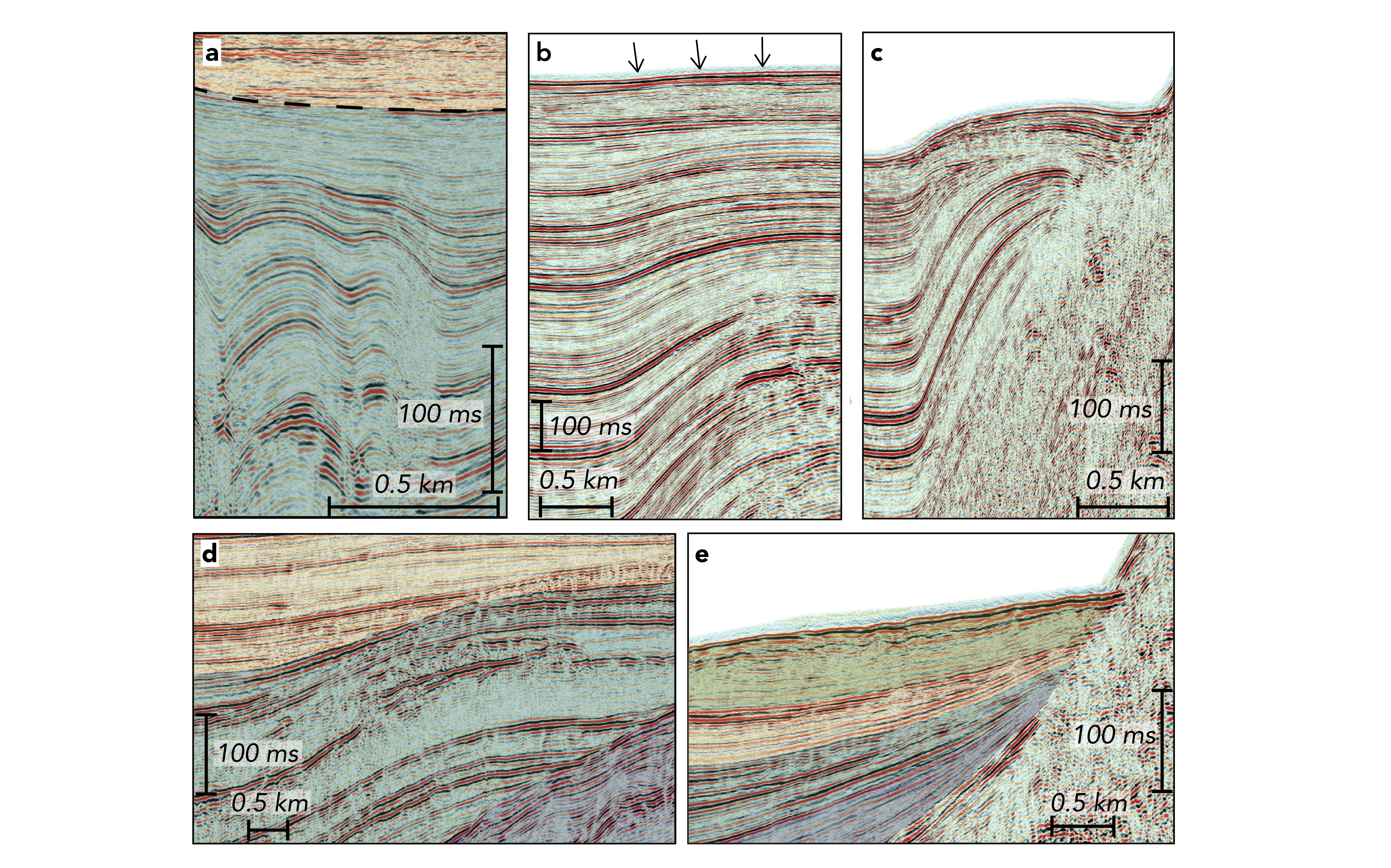 Five annotated sparker multi-channel seismic reflection panels (a–e) from the Cascadia accretionary wedge, offshore Washington, showing typical stratigraphic and deformational patterns: (a) inactive fold with flat postdeformational strata; (b) active fault-propagation fold with surface offset; (c) active fold with seafloor signature; (d) onlapping seismic facies at a sequence boundary; (e) stratal thinning and tilting onto an anticline indicating recent tectonic activity. Horizontal axis = distance along the survey line; vertical axis = two-way travel time (s), deeper downward.